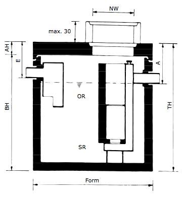 Séparateur d'hydrocarbures avec coalescence