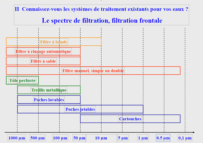 spectre filtration schema