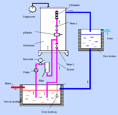 Funktionsschema FBR-Bio Standard