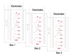 Electrocoagulation, schéma de principe