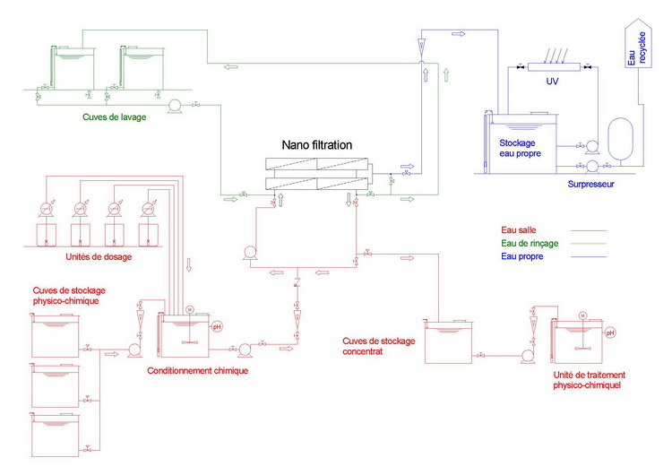 Filtre conique pour le système de dessiccation à fibres membranaires –  Dental Services