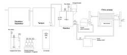 Traitement d'eau physico-chimique performant