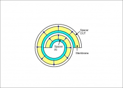 Membrane d'osmose